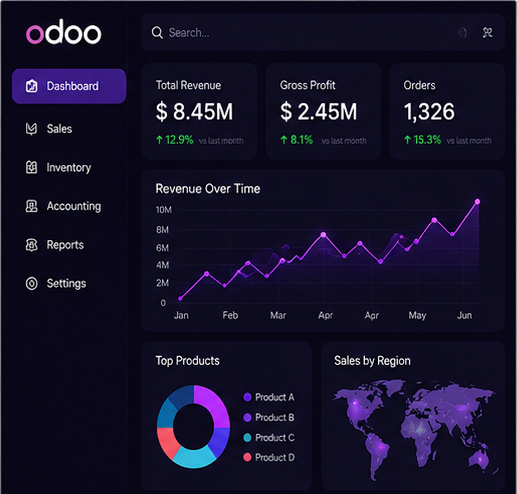 Odoo executive dashboard and KPI views